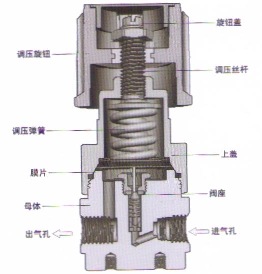 進口不銹鋼大流量減壓器結構圖