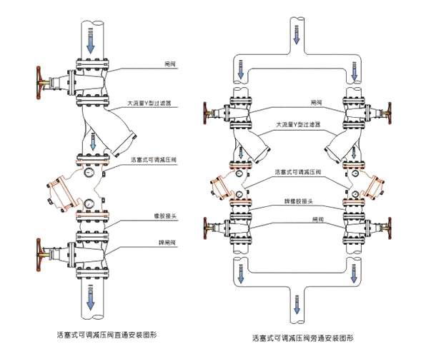 YQ98001活塞式可調式減壓閥安裝示意圖